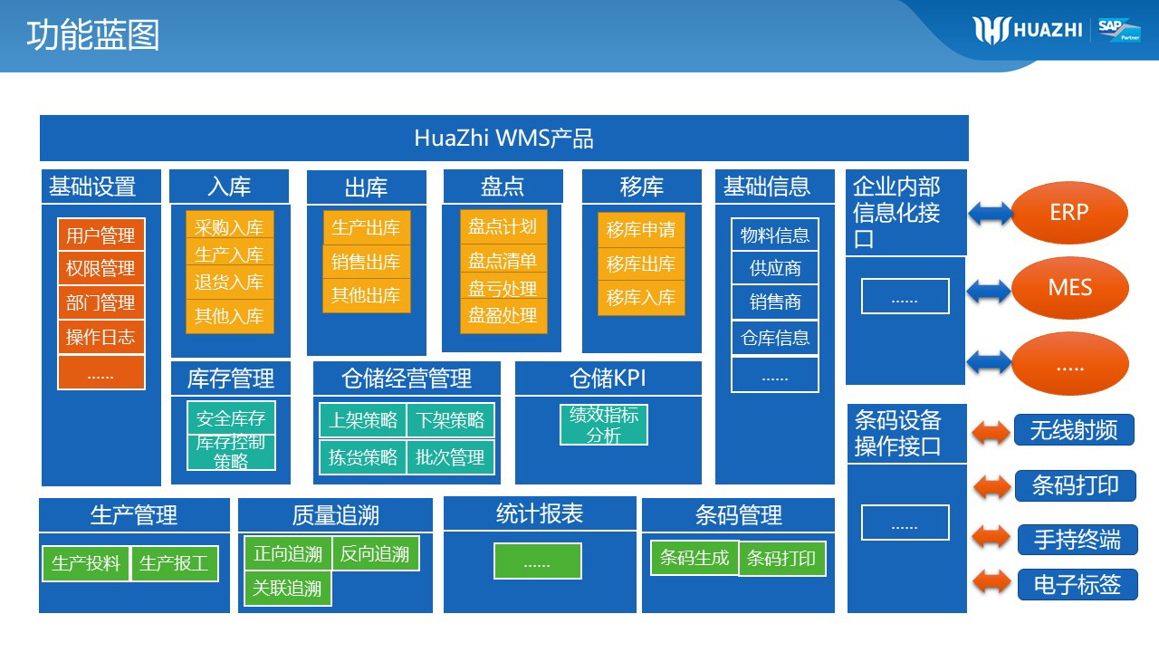 山東WMS倉儲管理軟件服務(wù)商_山東WMS倉儲解決方案_中科華智